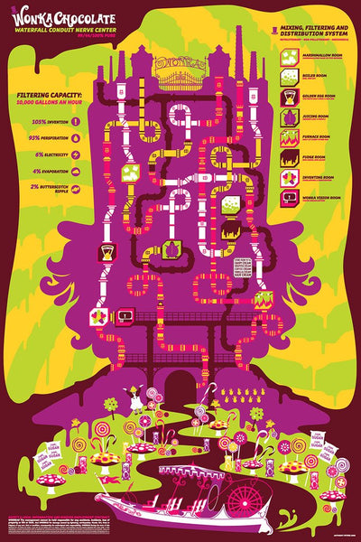 Anthony Petrie - Willy Wonka and Chocolate Factory